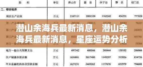 潜山余海兵最新消息,星座运势分析与影响解读
