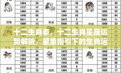 生肖星座运势展望,十二生肖表与星象指引下的运势解析