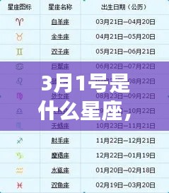 揭秘3月1日出生者的星座特性与运势解析,星座运势大解密!