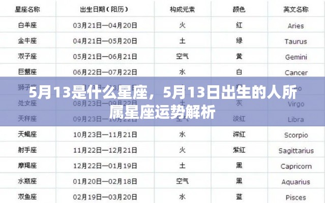 5月13日出生者的星座运势解析,揭秘天赋与未来走向