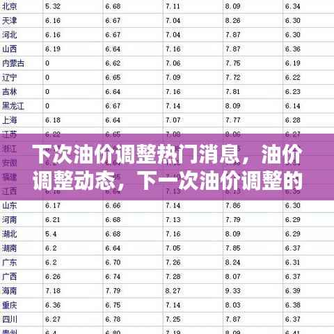 油价调整最新动态解析,关键信息一览
