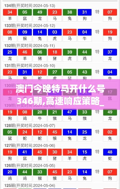 澳门今晚特马开什么号346期,高速响应策略_Pixel15.880