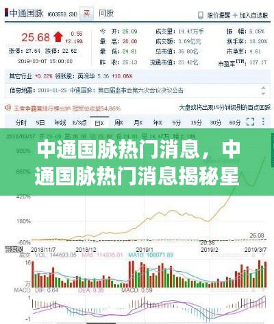 中通国脉热门消息揭秘，星座运势新动向探秘