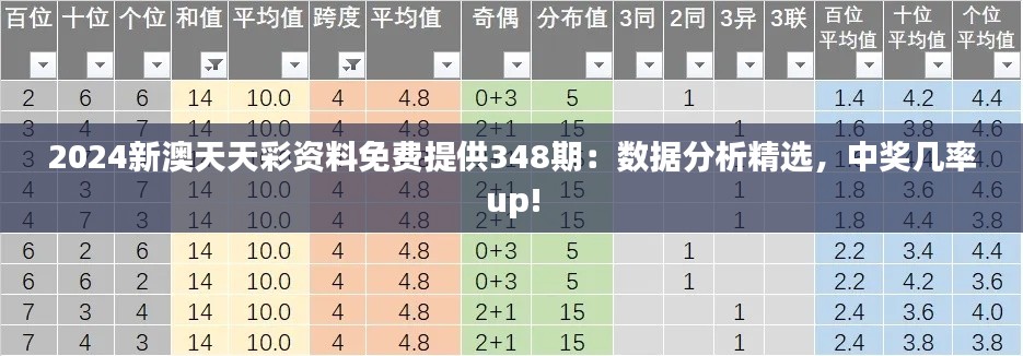 2024新澳天天彩资料免费提供348期:数据分析精选,中奖几率up!
