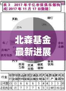 北森基金最新进展,引领投资新风向,开启财富增长新篇章