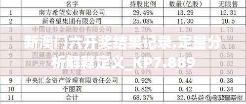 新澳门六开奖结果记录,定量分析解释定义_KP7.889