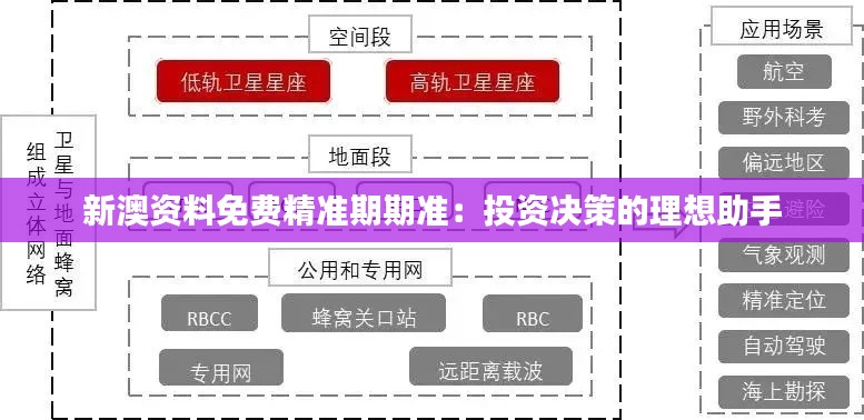 新澳资料免费精准期期准:投资决策的理想助手