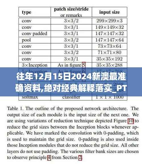 往年12月15日2024新澳最准确资料,绝对经典解释落实_PT5.304