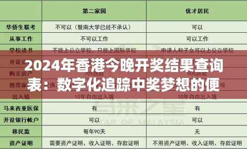 2024年香港今晚开奖结果查询表:数字化追踪中奖梦想的便利之门