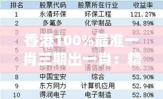 香港100%最准一肖三期出一肖:精准预测背后的统计学奥秘