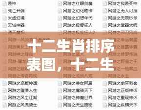 揭秘十二生肖排序与运势奥秘,顺序轮转图与洞悉生肖奥秘的指南