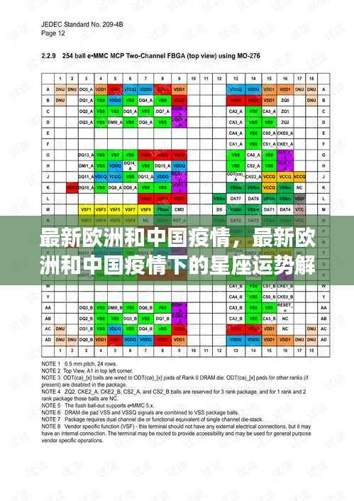 欧洲与中国疫情最新动态,星座运势解读