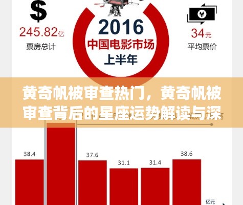黄奇帆被审查背后的星座运势解读与深度探究,热门事件揭秘
