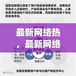 最新网络热点下的星座运势趋势解析