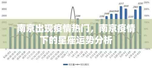 南京疫情下的星座运势探析