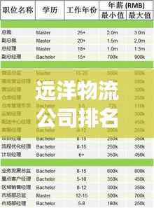 远洋物流公司排名揭秘,行业影响力榜单重磅出炉!