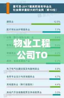 物业工程公司TOP10榜单揭晓,行业领军者的荣耀风采