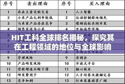 HIT工科全球排名揭秘,探究其在工程领域的地位与全球影响力