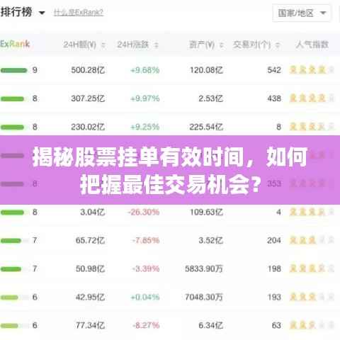 揭秘股票挂单有效时间,如何把握最佳交易机会?