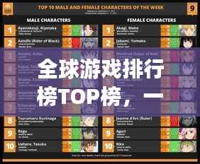 全球游戏排行榜TOP榜,一网打尽所有热门游戏!