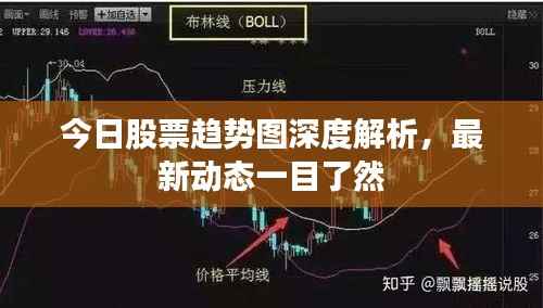 今日股票趋势图深度解析,最新动态一目了然