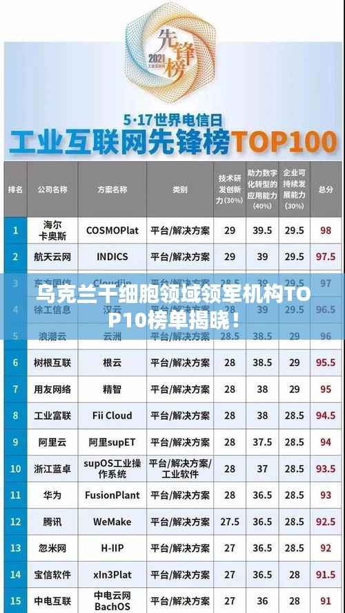 乌克兰干细胞领域领军机构TOP10榜单揭晓!