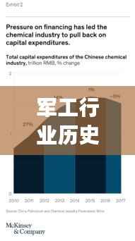 军工行业历史概览,回顾历史变迁,洞悉发展脉络
