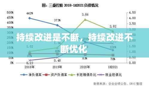 持续改进是不断,持续改进不断优化