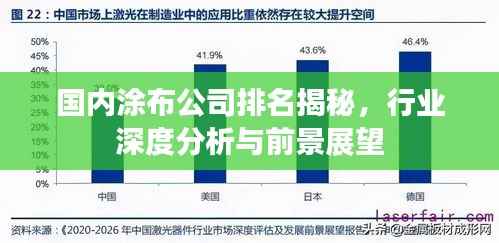 国内涂布公司排名揭秘,行业深度分析与前景展望