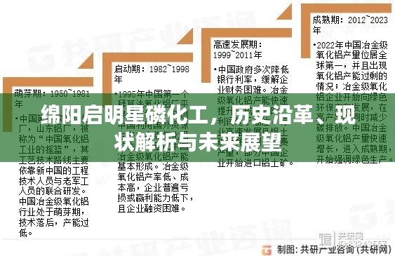 绵阳启明星磷化工,历史沿革、现状解析与未来展望