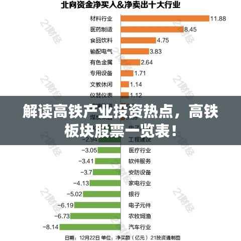 解读高铁产业投资热点,高铁板块股票一览表!