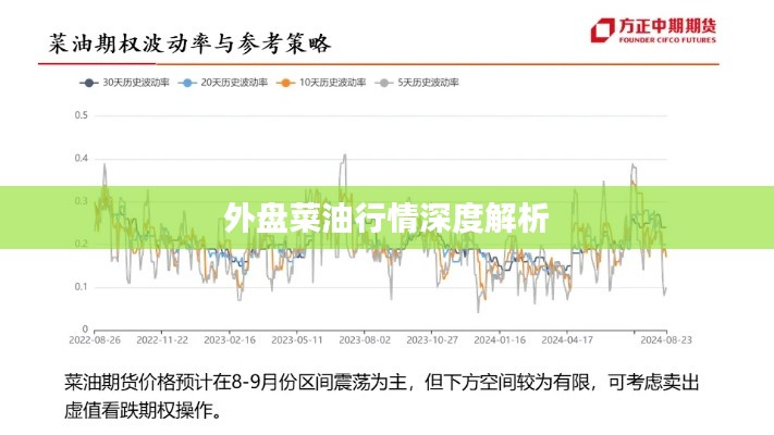 外盘菜油行情深度解析