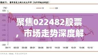 聚焦022482股票,市场走势深度解析与前景展望