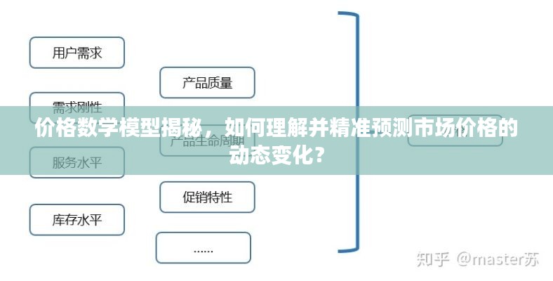 价格数学模型揭秘,如何理解并精准预测市场价格的动态变化?