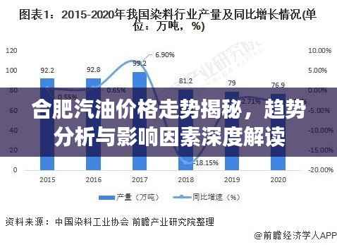 合肥汽油价格走势揭秘,趋势分析与影响因素深度解读