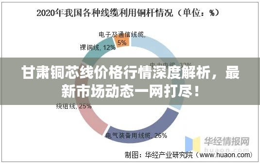甘肃铜芯线价格行情深度解析,最新市场动态一网打尽!