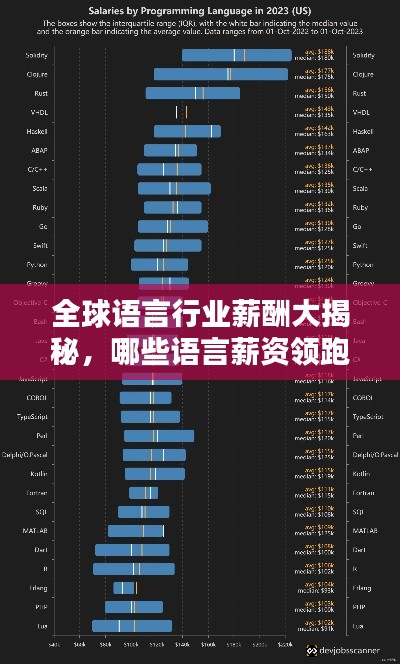 全球语言行业薪酬大揭秘,哪些语言薪资领跑全球榜单?
