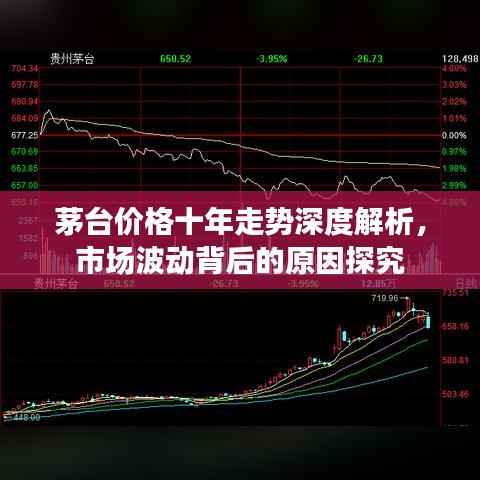 茅台价格十年走势深度解析,市场波动背后的原因探究