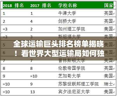 全球运输巨头排名榜单揭晓!看世界大型运输局如何独占鳌头