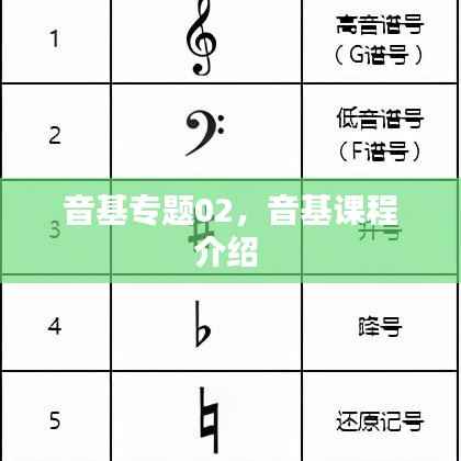 音基专题02,音基课程介绍