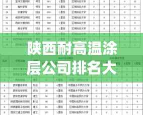 陕西耐高温涂层公司排名大揭秘,权威榜单,不容错过!