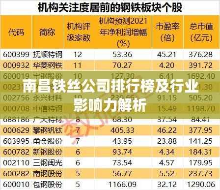 南昌铁丝公司排行榜及行业影响力解析