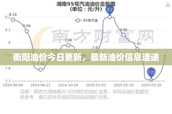 衡阳油价今日更新,最新油价信息速递