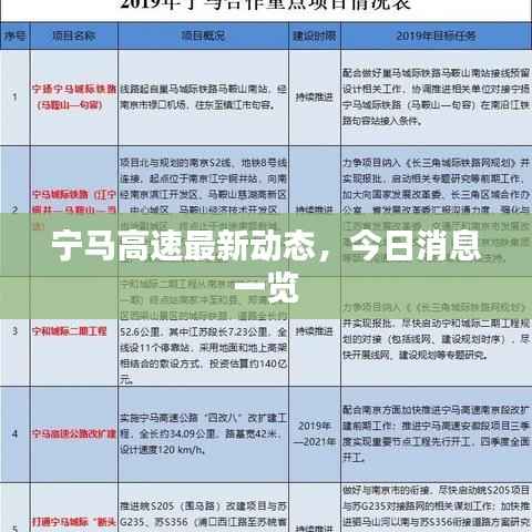 宁马高速最新动态,今日消息一览