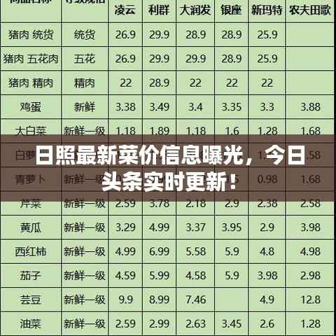 日照最新菜价信息曝光,今日头条实时更新!