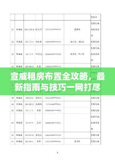 宣威租房布置全攻略,最新指南与技巧一网打尽