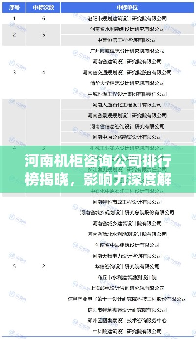 河南机柜咨询公司排行榜揭晓,影响力深度解析